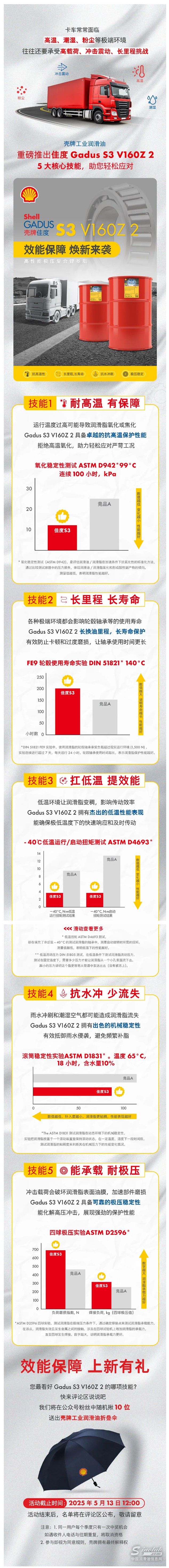 壳牌佳度新品上市_您的轮毂轴承新“搭子“来了.jpg