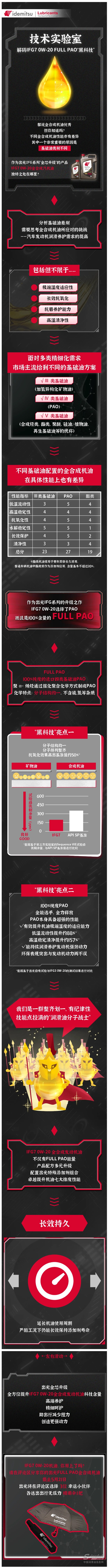技术实验室丨解码FULL PAO“提升润滑性能”原理.jpg