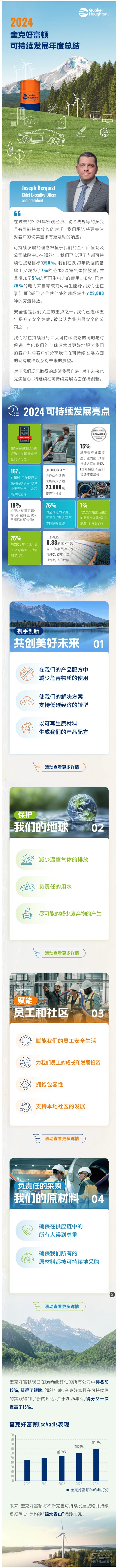 2024 奎克好富顿可持续发展年度总结.jpg