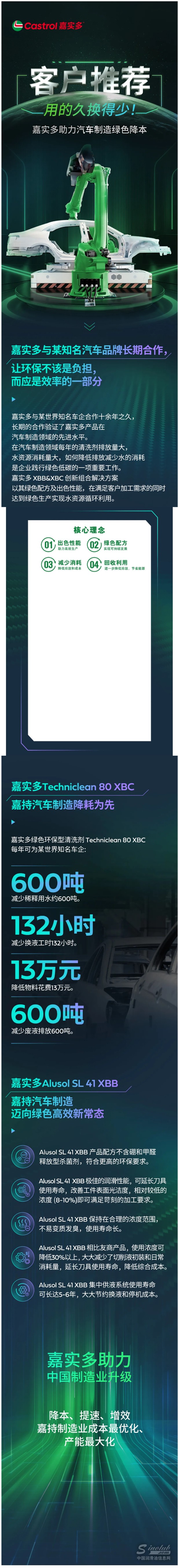 客户推荐 _ 用的久换得少！嘉实多助力汽车制造绿色降本.jpg