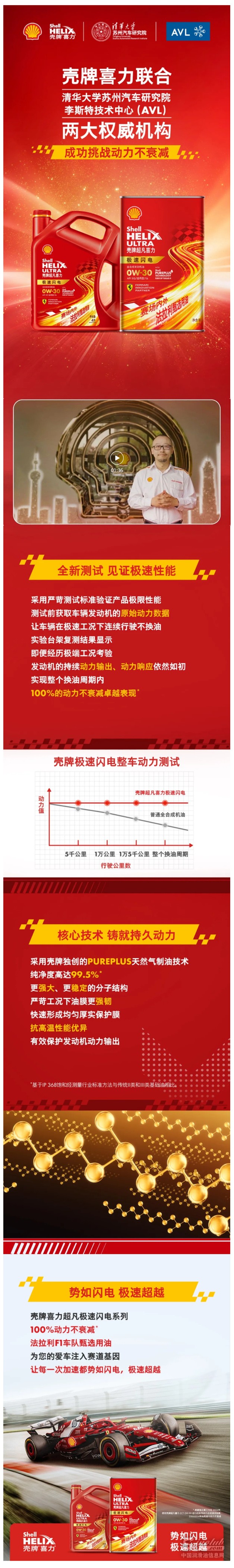 壳牌喜力联合两大权威机构成功挑战动力不衰减！.jpg