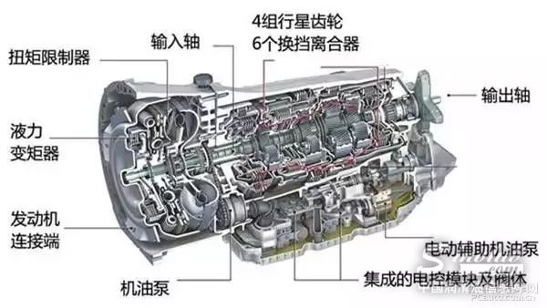 汽车ATF自动变速器油选用要诀