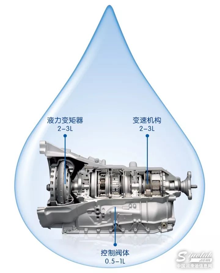 【泰普艾】更换变速箱油免费！你知道吗？