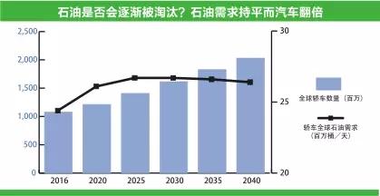 III类基础油的全球市场状况