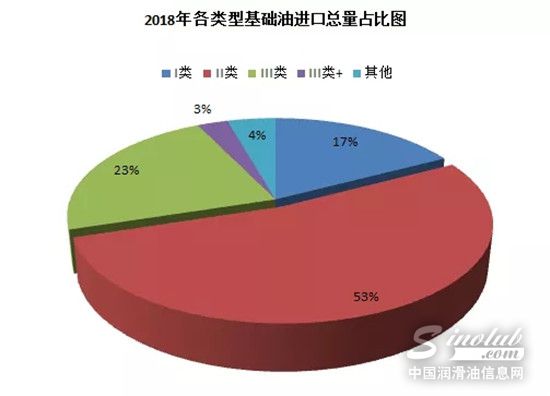 中国进口基础油市场分析教您如何把握市场商机