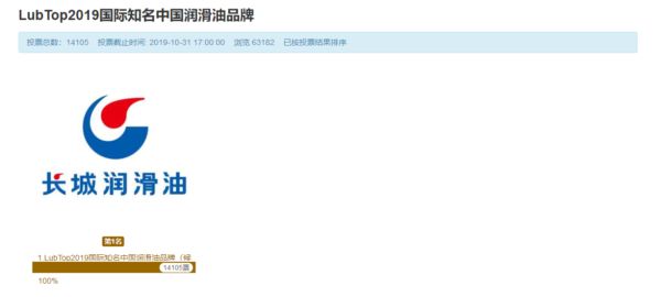 LubTop2019国际知名中国润滑油品牌