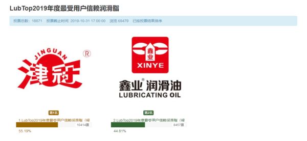 LubTop2019年度最受用户信赖润滑脂