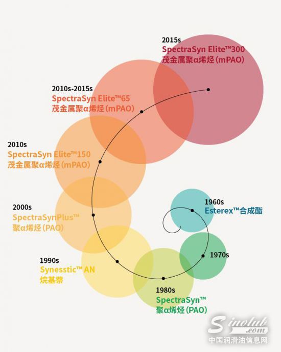 埃克森美孚PAO家族成员大盘点，明年你想与
