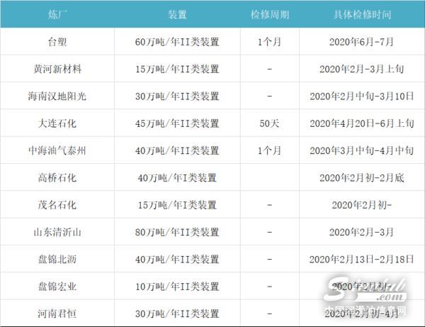 中石油大庆炼化二类基础油装置推迟重启