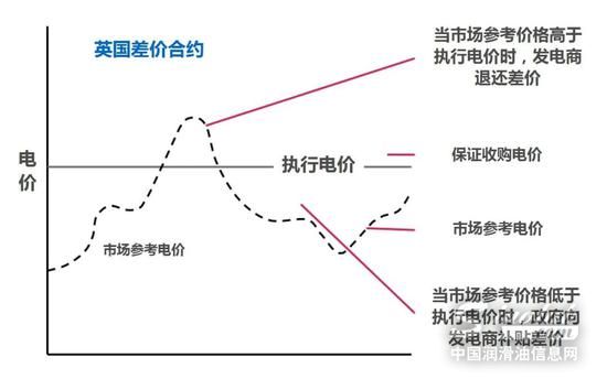 专家：市场机制 欧洲可再生能源大发展的关