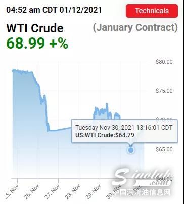 国际油价再跌！欧佩克态度悬而未决