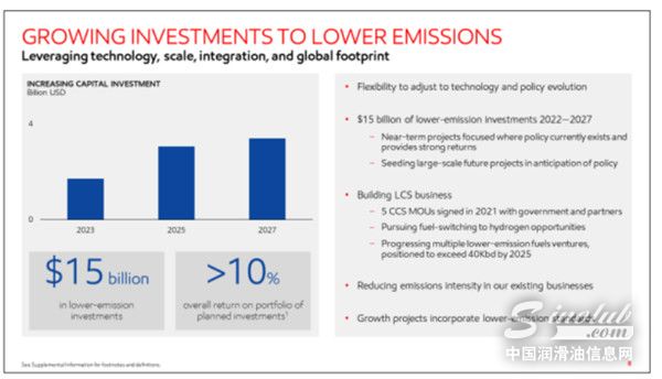 老牌能源巨头要逆袭 美孚提前四年达到减排