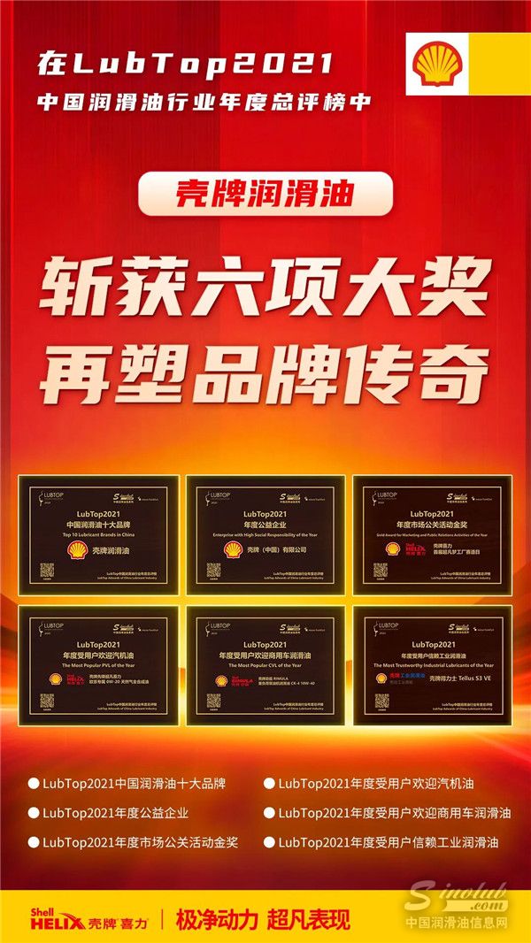 满载而归 | 壳牌润滑油斩获六项大奖，以