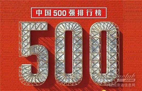 中国石化和中国石油也稳居中国500强排行前列