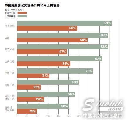 [观点]埃森哲:新媒体时代的精准营销