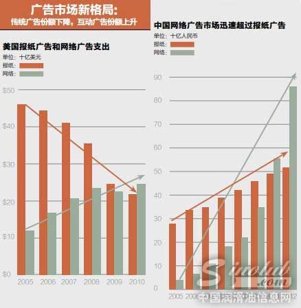 [观点]埃森哲:新媒体时代的精准营销