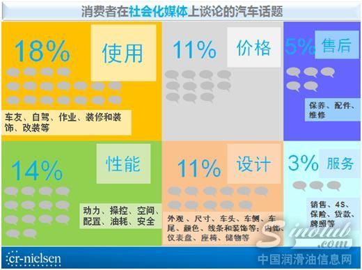 社交媒体不是大喇叭 互动比洗脑更重要